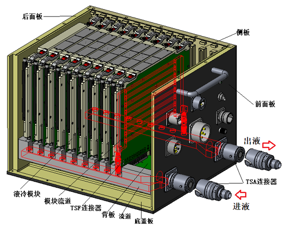 液冷VPX机箱系统